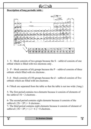 Description of long periodic table :
1- S – block consists of two groups because the S – sublevel consists of one
orbital which is filled with two electrons only .
2- P – block consists of (6) groups because the P – sublevel consists of three
orbitals which filled with six electrons .
3- d – block consists of (10) groups because the d – sublevel consists of five
orbitals which are filled with ten electrons .
4- f block are separated from the table so that the table is not too wide ( long )
5- The first period contains two elements because it consists of elements of
the sublevel 1S = 2 electrons .
6- The second period contains eight elements because it consists of the
sublevel ( 2S + 2P ) = 8 electrons .
7- The third period contains eight elements because it consists of element of
sublevel ( 3S + 3P ) = ( 2 + 6 ) = 8 electrons .
Dr.Ibrahem Zeiada
17
 