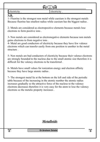 electricity . electricity .
N.B.
1- Fluorine is the strongest non metal while caesium is the strongest metals
Because fluorine has smallest radius while caesium has the biggest radius .
2- Metals are considered as electropositive elements because metals lose
electrons to form positive ions .
3- Non metals are considered as electronegative elements because non metals
gains electrons to from negative ions .
4- Metal are good conductors of electricity because they have few valence
electrons which can transfer easily from one position to another in the metal
structure .
5- Non metals are bad conductors of electricity because their valence electrons
are strongly bounded to the nucleus due to the small atomic size therefore it is
difficult for the valency electrons to be transferred .
6- Metals have small values for ionization energy and electron affinity
because they have large atomic radius .
7- The strongest metal lie at the bottom on the left and side of the periodic
table because of the increasing in the atomic number the atomic radius
increases gradually so the attractive force of the nucleus to the valency
electrons decreases therefore it is very easy for the atom to lose the valency
electrons so the metalic property increases .
Metalloids
Dr.Ibrahem Zeiada
25
 