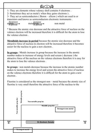 1- They are elements whose valency shell contains 4 electrons .
2- Sometimes they act as metal ( when they gains electrons ) .
3- They act as semiconductors ( Boron – silicon ) which are used in or
transistors and knows as semiconductors electronic instruments .
metals metalloids non metal
* Because the atomic size decrease and the attractive force of nucleus on the
valence electron will be increased therefore it is difficult for the atom to lose
the valence electron .
Metalloids increase in period because the atomic size decrease and the
attractive force of nucleus to electron will be increased therefore it becomes
easier for the nucleus to gain a new electron .
In groups : Metals increase in group because the increase in the atomic
number makes to increase of energy levels and screen ( decrease ) the
attractive force of the nucleus on the valence electrons therefore it is easy for
the atom to lose the valence electrons .
In groups : non metals decrease because the increase in the atomic number
makes to increase the energy level and screen the attractive force of nucleus
on the valence electrons therefore it is difficult for the atom to gain a new
electron .
Fluorine is considered as the strongest non – metal because the atomic size of
fluorine is very small therefore the attractive force of the nucleus to the
Dr.Ibrahem Zeiada
26
decreases
in period
increase
in period
Non metallic prop inc
Metallic prop dec
Nonmetallicpropdec
Metallicpropinc
Strongest non metal
Strongest metal
 