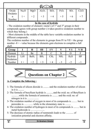 Oxide
Oxidatio
n
Number
Na2O
1 +
MgO
+ 2
Al2O3
+ 3
SiO2
+ 4
P2O5
+ 5
SO3
+ 6
Cl2O7
+ 7
In the case of hydride
- The oxidation number of element ( metal ) of 1st
and 3rd
groups in their
compounds agrees with group number ( it takes positive oxidation number to
which they belong )
- Most elements in the middle of the table have variable oxidation number in
different compounds .
The oxidation number of the elements in groups from IV to VII = the group
number -8 = - value because the elements gain electrons to complete a full
shell .
Group I II III I V V V I V II
Element Li Be B C N O F
Hydride
Oxidation
Number
LiH
1 +
BeH2
+ 2
BH3
+ 3
CH4
+ 4
NH3
- 3
H2O
- 2
HF
- 1
Questions on Chapter 2
A- Complete the following :
1- The formula of silicon dioxide is ......... and the oxidation number of silicon
in it is .........
2- The formula of beryllium hydride is ........., and the oxid. no. of Beryllium is
......... , while the formula of ammonia is ......... and the oxid. no. of
nitrogen in it is …………..
3- The oxidation number of oxygen in most of its compounds is ......... but in
peroxides is ……...... while in the elementary state is .........
4- The oxidation number of hydrogen in most of its compounds is ......... but in
metal hydroxide is ……………..
5- The decrease of atomic radius of nonmetals leads to the ............ of
ionization potential and electron affinity.
Dr.Ibrahem Zeiada
31
 