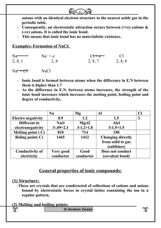anions with an identical electron structure to the nearest noble gas in the
periodic table.
- Consequently, an electrostatic attraction occurs between (+ve) cations &
(-ve) anions. It is called the ionic bond.
- This means that ionic bond has no materialistic existence.
Examples: Formation of NaCl:
Na Na+
+ e-
Cl + e-
Cl-
2, 8, 1 2, 8 2, 8, 7 2, 8, 8
Na+
+ Cl -
NaCl
- Ionic bond is formed between atoms when the difference in E.N between
them is higher than 1.7
- As the difference in E.N. between atoms increases, the strength of the
ionic bond increases which increases the melting point, boiling point and
degree of conductivity.
Na Mg Al Cl
Electro negativity 0.9 1.2 1.5 3
Different in
electronegativity
Nacl
3-.09=2.1
Mgcl2
3-1.2=1.8
Alcl
3-1.5=1.5
Melting point ( C) 810 714 190
Boling point( C) 1465 1412 Changing directly
from solid to gas
(sublimes)
Conductivity of
electricity
Very good
conductor
Good
conductor
Does not conduct
(covalent bond)
General properties of ionic compounds:
(1) Structure:
-These are crystals that are condtructed of collections of cations and anions
bound by electrostatic forces in crystal lattice containing the ion in a
regular pattern.
(2) Melting and boiling points:
Dr.Ibrahem Zeiada
41
 