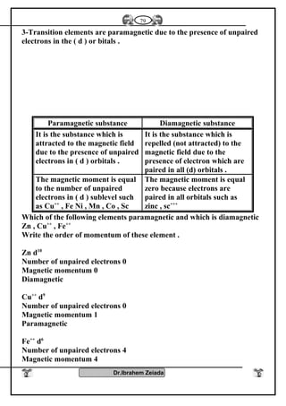 3-Transition elements are paramagnetic due to the presence of unpaired
electrons in the ( d ) or bitals .
Paramagnetic substance Diamagnetic substance
It is the substance which is
attracted to the magnetic field
due to the presence of unpaired
electrons in ( d ) orbitals .
It is the substance which is
repelled (not attracted) to the
magnetic field due to the
presence of electron which are
paired in all (d) orbitals .
The magnetic moment is equal
to the number of unpaired
electrons in ( d ) sublevel such
as Cu++
, Fe Ni , Mn , Co , Sc
The magnetic moment is equal
zero because electrons are
paired in all orbitals such as
zinc , sc+++
Which of the following elements paramagnetic and which is diamagnetic
Zn , Cu++
, Fe++
Write the order of momentum of these element .
Zn d10
Number of unpaired electrons 0
Magnetic momentum 0
Diamagnetic
Cu++
d9
Number of unpaired electrons 0
Magnetic momentum 1
Paramagnetic
Fe++
d6
Number of unpaired electrons 4
Magnetic momentum 4
Dr.Ibrahem Zeiada
79
 