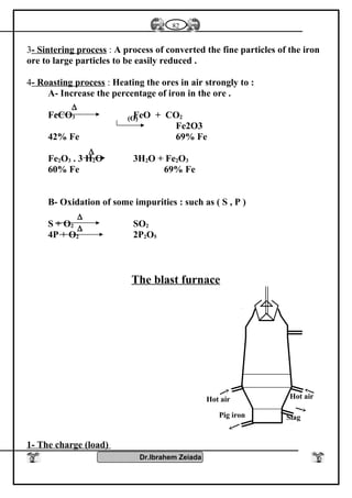 3- Sintering process : A process of converted the fine particles of the iron
ore to large particles to be easily reduced .
4- Roasting process : Heating the ores in air strongly to :
A- Increase the percentage of iron in the ore .
FeCO3 FeO + CO2
Fe2O3
42% Fe 69% Fe
Fe2O3 . 3 H2O 3H2O + Fe2O3
60% Fe 69% Fe
B- Oxidation of some impurities : such as ( S , P )
S + O2 SO2
4P + O2 2P2O5
The blast furnace
1- The charge (load)
Dr.Ibrahem Zeiada
82
∆
)O(
∆
∆
∆
Hot air
SlagPig iron
Hot air
 