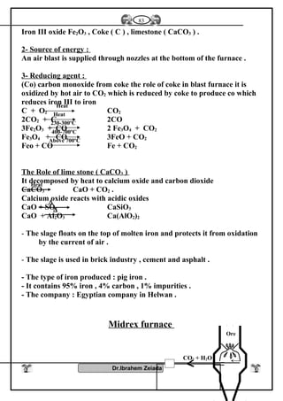 Iron III oxide Fe2O3 , Coke ( C ) , limestone ( CaCO3 ) .
2- Source of energy :
An air blast is supplied through nozzles at the bottom of the furnace .
3- Reducing agent :
(Co) carbon monoxide from coke the role of coke in blast furnace it is
oxidized by hot air to CO2 which is reduced by coke to produce co which
reduces iron III to iron
C + O2 CO2
2CO2 + C 2CO
3Fe2O3 + CO 2 Fe3O4 + CO2
Fe3O4 + CO 3FeO + CO2
Feo + CO Fe + CO2
The Role of lime stone ( CaCO3 )
It decomposed by heat to calcium oxide and carbon dioxide
CaCO3 CaO + CO2 .
Calcium oxide reacts with acidic oxides
CaO + SO2 CaSiO3
CaO + Al2O3 Ca(AlO2)2
- The slage floats on the top of molten iron and protects it from oxidation
by the current of air .
- The slage is used in brick industry , cement and asphalt .
- The type of iron produced : pig iron .
- It contains 95% iron , 4% carbon , 1% impurities .
- The company : Egyptian company in Helwan .
Midrex furnace
Dr.Ibrahem Zeiada
83
Heat
Heat
230-300ºC
400-700ºC
Above 700ºC
Heat
∆
∆
Ore
CO2 + H2O
 