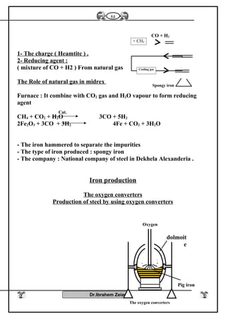 1- The charge ( Heamtite ) .
2- Reducing agent :
( mixture of CO + H2 ) From natural gas
The Role of natural gas in midrex
Furnace : It combine with CO2 gas and H2O vapour to form reducing
agent
CH4 + CO2 + H2O 3CO + 5H2
2Fe2O3 + 3CO + 3H2 4Fe + CO2 + 3H2O
- The iron hammered to separate the impurities
- The type of iron produced : spongy iron
- The company : National company of steel in Dekhela Alexanderia .
Iron production
The oxygen converters
Production of steel by using oxygen converters
Dr.Ibrahem Zeiada
84
Cat.
+ CH4
CO + H2
Cooling gas
Spongy iron
Oxygen
dolmoit
e
Pig iron
The oxygen converters
 