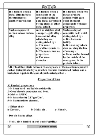 It is formed when a
metal introduces to
the structure of
another pure metal
It is formed when a
some atom of the
crystalline lattice of
pure metal is replaced
by the atoms of other
metal added .
It is formed when two
metals or more
combine with each
other chemical
compounds with new
properties
Such as separated
carbon in iron carbon
alloy
such as stainless steel
– copper – gold alloy –
iron – nickel alloy
which they are
distinguished by :
a- The same
crystalline structure .
b- The same chemical
properties .
c- The same
diameter .
Such as alloy of
cementite Fe3C which
distinguished by :
a- It is hardness
(solid).
b- It is valency which
does not obey the low
of valency .
c- It can not be formed
by the metals of the
same group in the
periodic table .
N.B. : To differentiate between two alloys one of them contain separated
carbon (interstitial alloy) and other contains combinated carbon and a
bad odour is ppt. in the case of combinated carbon .
Properties of iron
A) Physical properties :
1- It is not hard , malleable and ductile .
2- Good electric conductor and heat .
3- Melt at 1500ºC .
4- It has a density 7.87 gm/Cm3
.
5- It is a transition element .
1- Effect of air
a- Dry air . b- Moist. air . c- Hot air .
- Dry air has no effect .
- Moist. air it formed in iron dust (Fe(OH)3)
Dr.Ibrahem Zeiada
86
 
