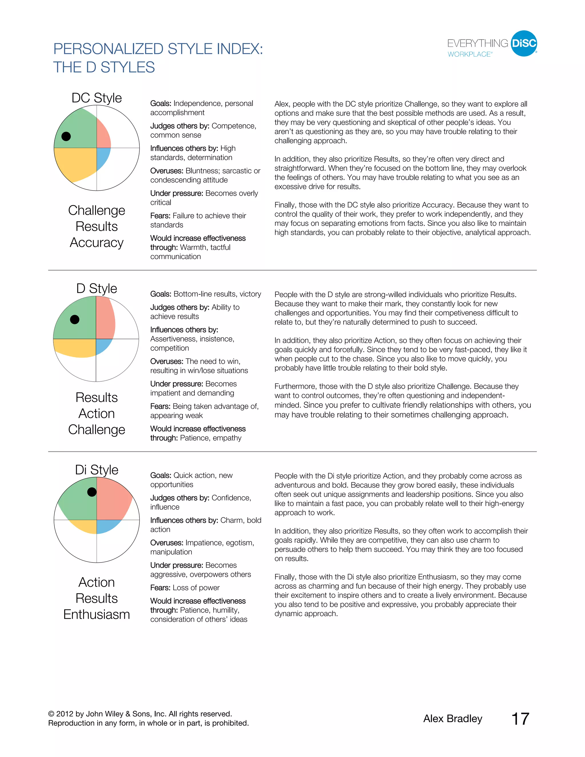 © 2012 by John Wiley & Sons, Inc. All rights reserved.
Reproduction in any form, in whole or in part, is prohibited. Alex Bradley 17
PERSONALIZED STYLE INDEX:
THE D STYLES
Goals: Independence, personal
accomplishment
Judges others by: Competence,
common sense
Influences others by: High
standards, determination
Overuses: Bluntness; sarcastic or
condescending attitude
Under pressure: Becomes overly
critical
Fears: Failure to achieve their
standards
DC Style
Challenge
Results
Accuracy Would increase effectiveness
through: Warmth, tactful
communication
Alex, people with the DC style prioritize Challenge, so they want to explore all
options and make sure that the best possible methods are used. As a result,
they may be very questioning and skeptical of other people’s ideas. You
aren’t as questioning as they are, so you may have trouble relating to their
challenging approach.
In addition, they also prioritize Results, so they’re often very direct and
straightforward. When they’re focused on the bottom line, they may overlook
the feelings of others. You may have trouble relating to what you see as an
excessive drive for results.
Finally, those with the DC style also prioritize Accuracy. Because they want to
control the quality of their work, they prefer to work independently, and they
may focus on separating emotions from facts. Since you also like to maintain
high standards, you can probably relate to their objective, analytical approach.
Goals: Bottom-line results, victory
Judges others by: Ability to
achieve results
Influences others by:
Assertiveness, insistence,
competition
Overuses: The need to win,
resulting in win/lose situations
Under pressure: Becomes
impatient and demanding
Fears: Being taken advantage of,
appearing weak
D Style
Results
Action
Challenge Would increase effectiveness
through: Patience, empathy
People with the D style are strong-willed individuals who prioritize Results.
Because they want to make their mark, they constantly look for new
challenges and opportunities. You may find their competiveness difficult to
relate to, but they’re naturally determined to push to succeed.
In addition, they also prioritize Action, so they often focus on achieving their
goals quickly and forcefully. Since they tend to be very fast-paced, they like it
when people cut to the chase. Since you also like to move quickly, you
probably have little trouble relating to their bold style.
Furthermore, those with the D style also prioritize Challenge. Because they
want to control outcomes, they’re often questioning and independent-
minded. Since you prefer to cultivate friendly relationships with others, you
may have trouble relating to their sometimes challenging approach.
Goals: Quick action, new
opportunities
Judges others by: Confidence,
influence
Influences others by: Charm, bold
action
Overuses: Impatience, egotism,
manipulation
Under pressure: Becomes
aggressive, overpowers others
Fears: Loss of power
Di Style
Action
Results
Enthusiasm
Would increase effectiveness
through: Patience, humility,
consideration of others’ ideas
People with the Di style prioritize Action, and they probably come across as
adventurous and bold. Because they grow bored easily, these individuals
often seek out unique assignments and leadership positions. Since you also
like to maintain a fast pace, you can probably relate well to their high-energy
approach to work.
In addition, they also prioritize Results, so they often work to accomplish their
goals rapidly. While they are competitive, they can also use charm to
persuade others to help them succeed. You may think they are too focused
on results.
Finally, those with the Di style also prioritize Enthusiasm, so they may come
across as charming and fun because of their high energy. They probably use
their excitement to inspire others and to create a lively environment. Because
you also tend to be positive and expressive, you probably appreciate their
dynamic approach.
 