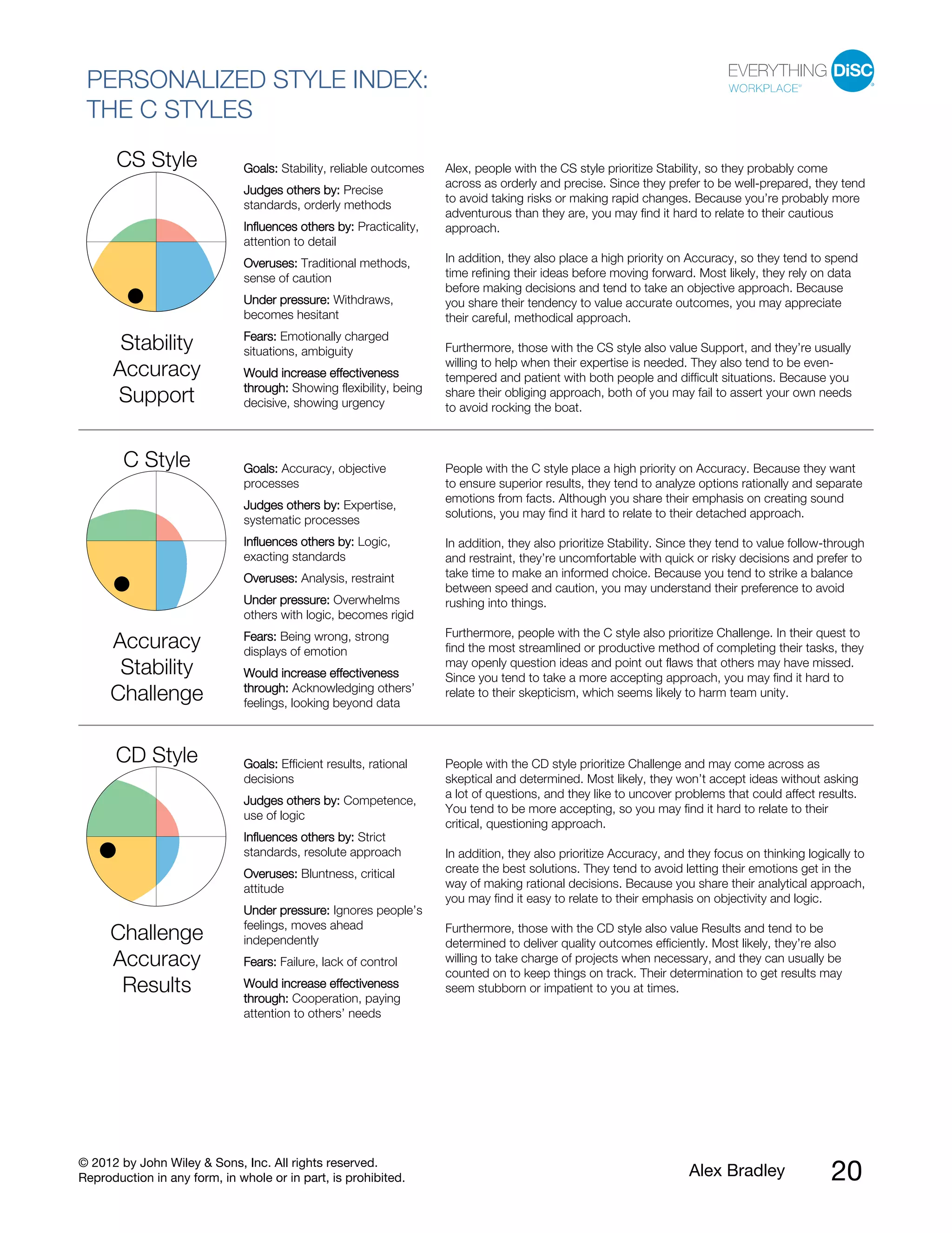 © 2012 by John Wiley & Sons, Inc. All rights reserved.
Reproduction in any form, in whole or in part, is prohibited. Alex Bradley 20
PERSONALIZED STYLE INDEX:
THE C STYLES
Goals: Stability, reliable outcomes
Judges others by: Precise
standards, orderly methods
Influences others by: Practicality,
attention to detail
Overuses: Traditional methods,
sense of caution
Under pressure: Withdraws,
becomes hesitant
Fears: Emotionally charged
situations, ambiguity
CS Style
Stability
Accuracy
Support
Would increase effectiveness
through: Showing flexibility, being
decisive, showing urgency
Alex, people with the CS style prioritize Stability, so they probably come
across as orderly and precise. Since they prefer to be well-prepared, they tend
to avoid taking risks or making rapid changes. Because you’re probably more
adventurous than they are, you may find it hard to relate to their cautious
approach.
In addition, they also place a high priority on Accuracy, so they tend to spend
time refining their ideas before moving forward. Most likely, they rely on data
before making decisions and tend to take an objective approach. Because
you share their tendency to value accurate outcomes, you may appreciate
their careful, methodical approach.
Furthermore, those with the CS style also value Support, and they’re usually
willing to help when their expertise is needed. They also tend to be even-
tempered and patient with both people and difficult situations. Because you
share their obliging approach, both of you may fail to assert your own needs
to avoid rocking the boat.
Goals: Accuracy, objective
processes
Judges others by: Expertise,
systematic processes
Influences others by: Logic,
exacting standards
Overuses: Analysis, restraint
Under pressure: Overwhelms
others with logic, becomes rigid
Fears: Being wrong, strong
displays of emotion
C Style
Accuracy
Stability
Challenge
Would increase effectiveness
through: Acknowledging others’
feelings, looking beyond data
People with the C style place a high priority on Accuracy. Because they want
to ensure superior results, they tend to analyze options rationally and separate
emotions from facts. Although you share their emphasis on creating sound
solutions, you may find it hard to relate to their detached approach.
In addition, they also prioritize Stability. Since they tend to value follow-through
and restraint, they’re uncomfortable with quick or risky decisions and prefer to
take time to make an informed choice. Because you tend to strike a balance
between speed and caution, you may understand their preference to avoid
rushing into things.
Furthermore, people with the C style also prioritize Challenge. In their quest to
find the most streamlined or productive method of completing their tasks, they
may openly question ideas and point out flaws that others may have missed.
Since you tend to take a more accepting approach, you may find it hard to
relate to their skepticism, which seems likely to harm team unity.
Goals: Efficient results, rational
decisions
Judges others by: Competence,
use of logic
Influences others by: Strict
standards, resolute approach
Overuses: Bluntness, critical
attitude
Under pressure: Ignores people’s
feelings, moves ahead
independently
Fears: Failure, lack of control
CD Style
Challenge
Accuracy
Results Would increase effectiveness
through: Cooperation, paying
attention to others’ needs
People with the CD style prioritize Challenge and may come across as
skeptical and determined. Most likely, they won’t accept ideas without asking
a lot of questions, and they like to uncover problems that could affect results.
You tend to be more accepting, so you may find it hard to relate to their
critical, questioning approach.
In addition, they also prioritize Accuracy, and they focus on thinking logically to
create the best solutions. They tend to avoid letting their emotions get in the
way of making rational decisions. Because you share their analytical approach,
you may find it easy to relate to their emphasis on objectivity and logic.
Furthermore, those with the CD style also value Results and tend to be
determined to deliver quality outcomes efficiently. Most likely, they’re also
willing to take charge of projects when necessary, and they can usually be
counted on to keep things on track. Their determination to get results may
seem stubborn or impatient to you at times.
 