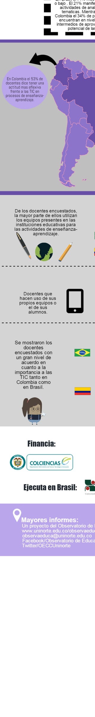Implementación de las TIC en Colombia y Brasil