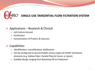 AlphaBio (R2) | PPTX | Biotech and Biomedical Industry | Industries