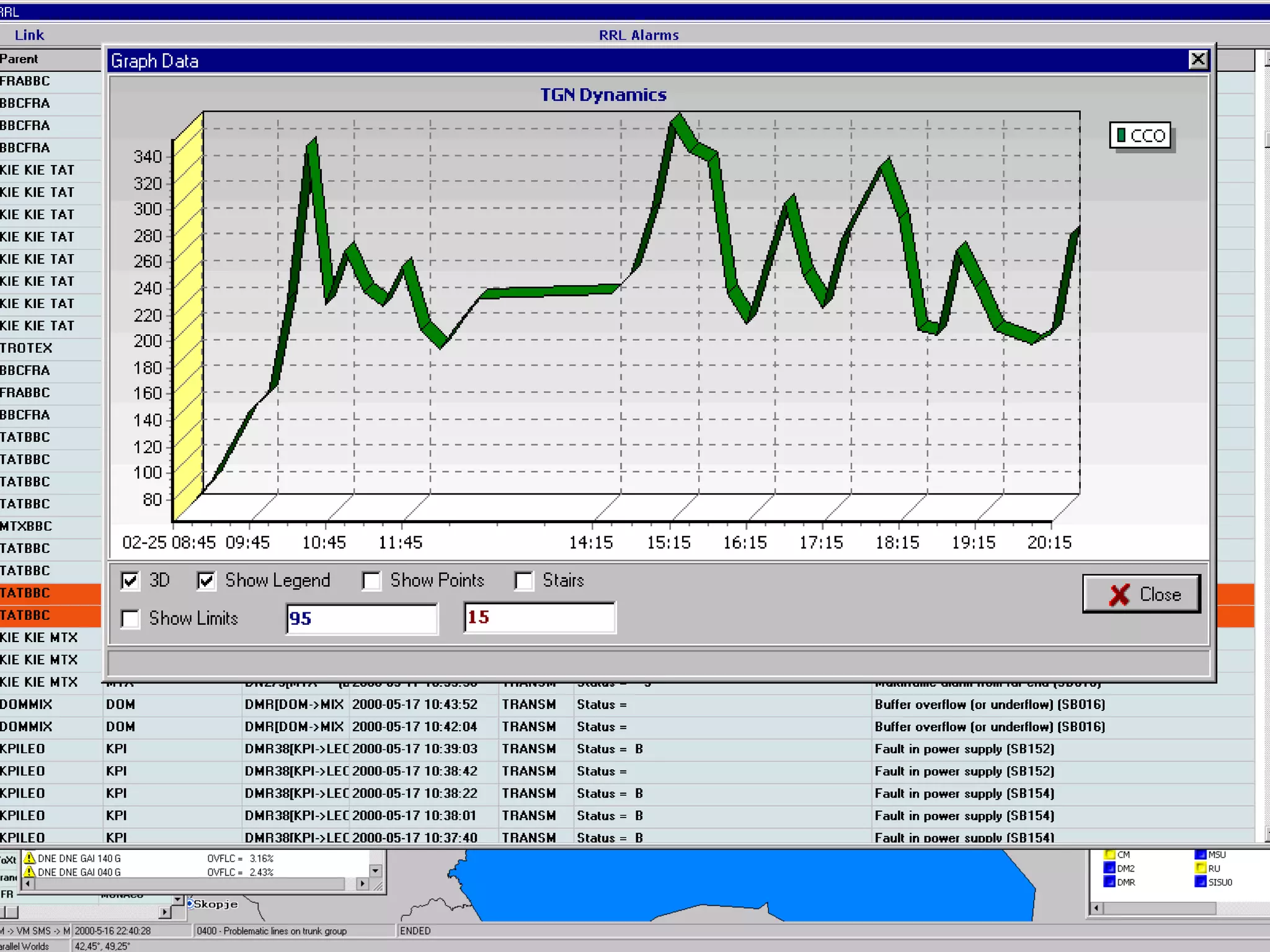 • GSM:
- MSC-S
• Commutation Lines
• SS7
• Commutation Objects
- BSC
- BTS
- ATS
- Commutation centers
- Domestic links
- Trunk groups
- Radio Relay Lines (RRL)
- Cable Lines
 