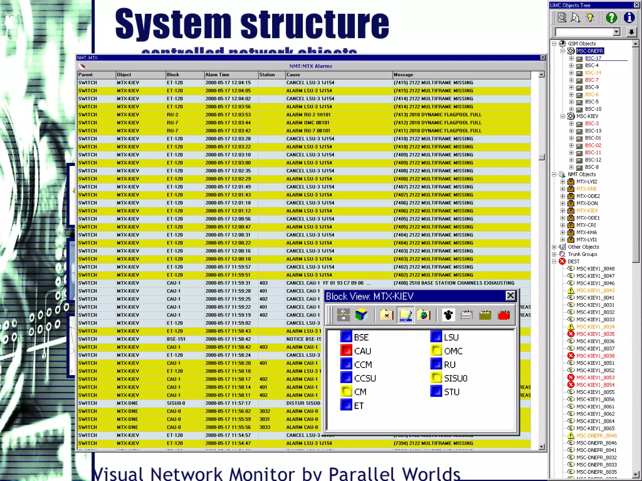 - More…
- Platforms
- IN
- DEST
- LAC
- WAP
• Roaming:
- Operators
• Other systems and components:
• NMT:
- DPS
- MTX
- BS
- SMS
- VMS
- PPS
 