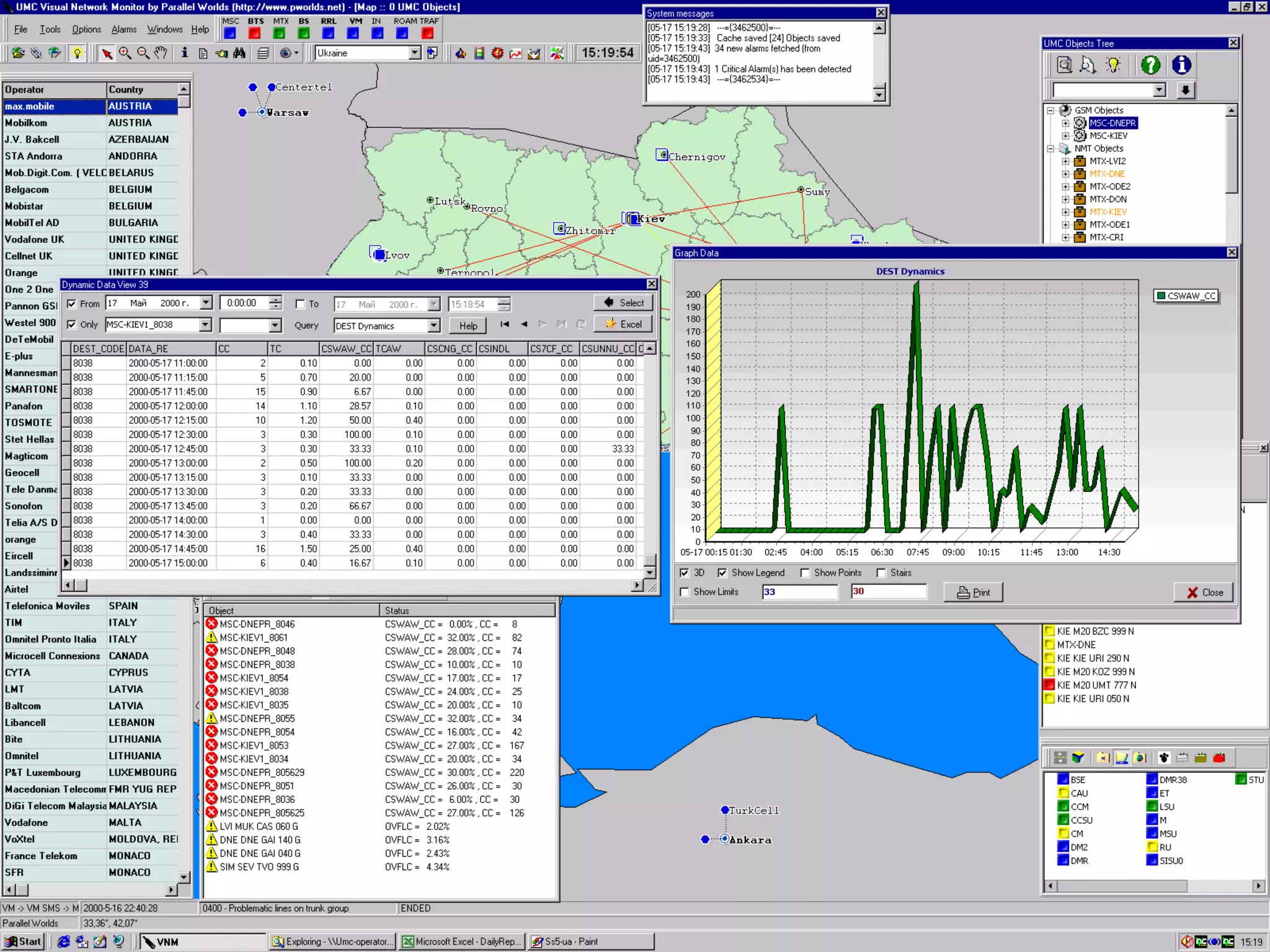 • It is also an extremely critical function. It happens
that the quality of network operation and particular
critical problems looks the most clearly after
investigating of the network operation parameters. If
the particular parameters overflow the critical
threshold values then the corresponding objects
became "red" or "yellow"; it displays immediately at
the list of objects, on the map, on the semaphores
and also by sound (for "red" ones). As well as the
critical alarm, a critical parameter value is the signal
for the duty operator to investigate the problem and
immediately solve it. The interrogation period for
network operation parameters is 15 min
(customized), in contrary to alarm messages
incoming in real time. It makes possible to solve
urgent problems in time and to avoid false alarms.
• Sample parameters: traffic, number of successful
calls divided by number of total calls, etc.
 
