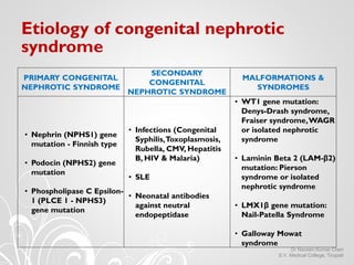 PRIMARY CONGENITAL
NEPHROTIC SYNDROME
SECONDARY
CONGENITAL
NEPHROTIC SYNDROME
MALFORMATIONS &
SYNDROMES
• Nephrin (NPHS1) ...