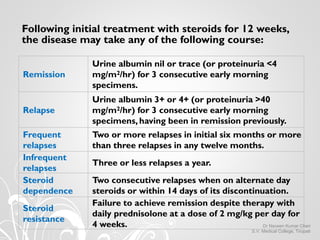 Following initial treatment with steroids for 12 weeks,
the disease may take any of the following course:
Remission
Urine ...
