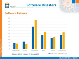 Software Disasters | PPTX