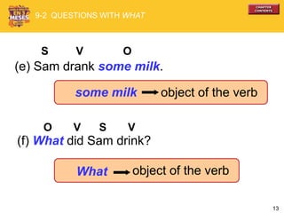 13
(e) Sam drank some milk.
(f) What did Sam drink?
S V O
some milk object of the verb
O V S V
object of the verbWhat
9-2 QUESTIONS WITH WHAT
 