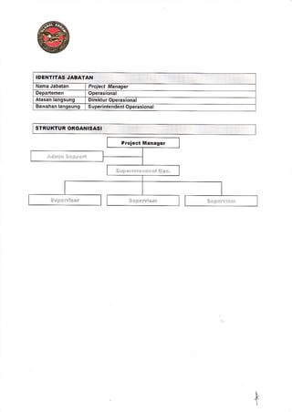 Nama Jabatan Ptoject Manager
Depaftemen Operasional
Atasan langsung Direktur Operasional
Bawahan langsung Superintendent Operasional
Proiect Manager
$utri::, :::::::;,r ri:::t:i i: i-:.zp.E.
t
 