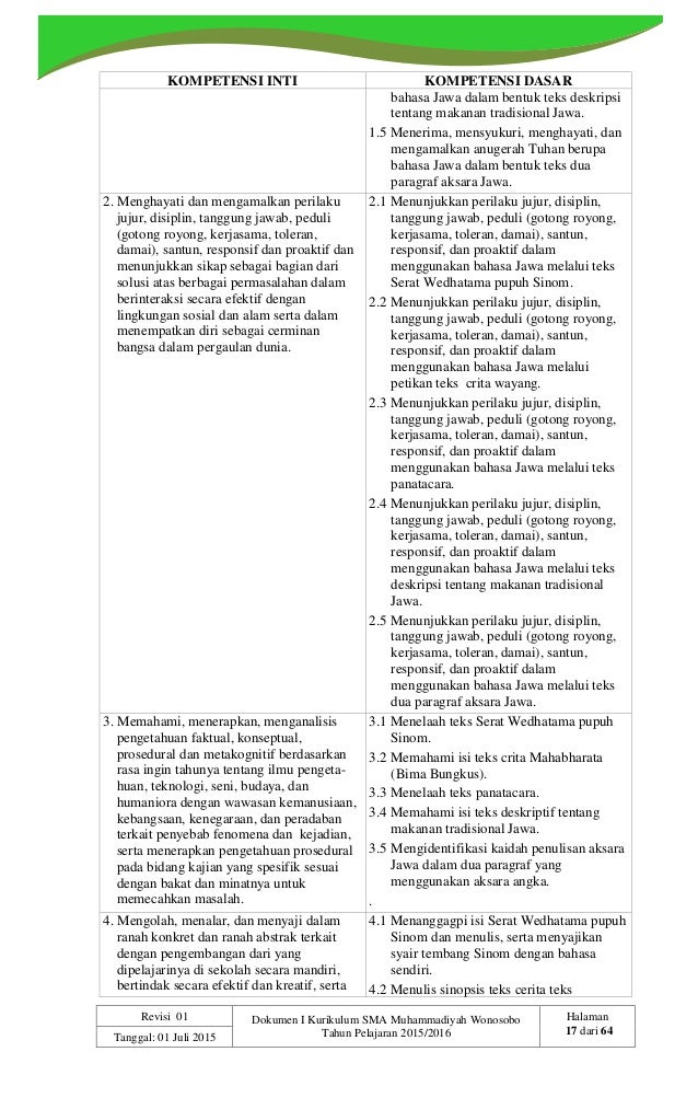1516_Dokumen-I Kurikulum 2013_Versi Dinas Propinsi