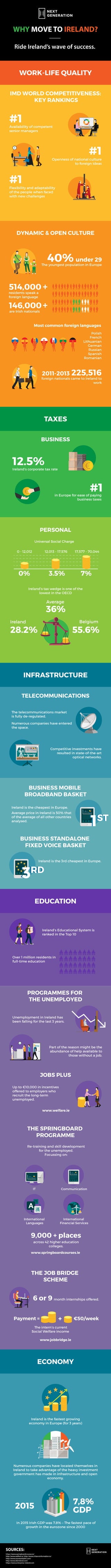 Why Move to Ireland Infographic Next Generation