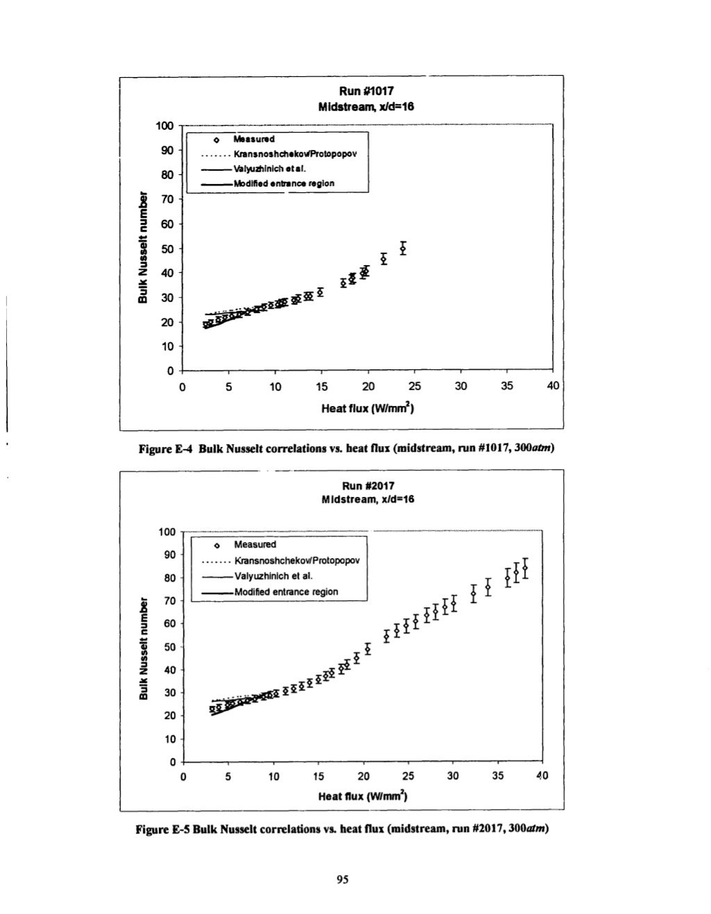 mit phd thesis database