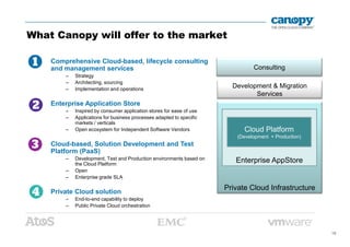 What Canopy will offer to the market
Comprehensive Cloud-based, lifecycle consulting
and management services
– Strategy
– Architecting, sourcing
– Implementation and operations
Enterprise Application Store
– Inspired by consumer application stores for ease of use
– Applications for business processes adapted to specific
markets / verticals
Consulting
Development & Migration
Services
19
markets / verticals
– Open ecosystem for Independent Software Vendors
Cloud-based, Solution Development and Test
Platform (PaaS)
– Development, Test and Production environments based on
the Cloud Platform
– Open
– Enterprise grade SLA
Private Cloud solution
– End-to-end capability to deploy
– Public Private Cloud orchestration
Private Cloud Infrastructure
Enterprise AppStore
Cloud Platform
(Development + Production)
 
