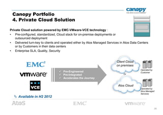 Canopy Portfolio
4. Private Cloud Solution
Private Cloud solution powered by EMC-VMware-VCE technology :
• Pre-configured, standardized, Cloud stack for on-premise deployments or
outsourced deployment
• Delivered turn-key to clients and operated either by Atos Managed Services in Atos Data Centers
or by Customers in their data centers
• Enterprise SLA, Quality, Security
23
Pre-Engineered
Pre-Integrated
Accelerates the Journey
Atos Cloud
Client Cloud
on premises
Operated by
Customer
Operated by
Atos Managed
Services
Or
Available in H2 2012
 