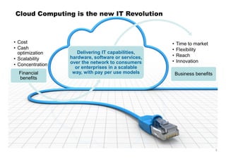 Cloud Computing is the new IT Revolution
• Cost
• Cash
optimization
• Scalability
• Concentration
Financial
benefits
Delivering IT capabilities,
hardware, software or services,
over the network to consumers
or enterprises in a scalable
way, with pay per use models
• Time to market
• Flexibility
• Reach
• Innovation
Business benefits
3
benefits
 