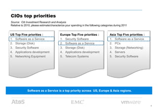 CIOs top priorities
US Top Five priorities :
1. Software as a Service
2. Storage (Disk)
3. Security Software
4. Applications development
5. Networking Equipment
Source: Citi Investment Research and Analysis
Relative to 2010, please estimate/characterize your spending in the following categories during 2011
Europe Top Five priorities :
1. Security Software
2. Software as a Service
3. Storage (Disk)
4. Applications development
5. Telecom Systems
Asia Top Five priorities :
1. Software as a Service
2. PCs
3. Storage (Networking)
4. Servers
5. Security Software
4
5. Networking Equipment
Software as a Service is a top priority across US, Europe & Asia regions.
5. Telecom Systems 5. Security Software
 