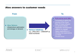Atos answers to customer needs
From To
▶ Atos Sphere:
infrastructure optimization
▶ Full end-to-end offer:
Consulting to define the
journey to the Cloud
Best of breed software
on demand (SaaS)
Application development
7
▶ Various initiatives:
e.g., Ufida (ISV) – CRM/ERP as
SaaS worldwide
infrastructure optimization
and storage on demand
Application development
platform to migrate
legacy applications or
develop new applications
on SaaS
Private Cloud
 