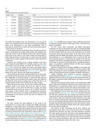 that BWE and brackish water was discharged in the estuary of
Santos. This happened because the ship was transporting brackish
water to be discharged in a salt water environment. Then, it
generated an osmotic stress, where the fresh and brackish species
cannot survive in salt water.
On the other hand, the conductivity sensor reading presented a
delay in identifying the change of BW quality. This suggests that
either this sensor could be inﬂuenced due to the latest operation
only being in salt water or the sensor quality not being able to
detect high variations of conductivity in a short time. We veriﬁed
similar events in other voyages in the northwest region during the
second year.
However, the turbidity sensor reading changed at the same
point indicated by the BWRF. The turbidity values for the Lower
Parana River near San Nicolas are about 30e230 NTU (Vazquez
et al., 1998), and for this voyage, the sensor read similar values.
The DO sensor reading concentration rates in the San Nicolas region
were similar to those identiﬁed by Casco et al. (2014), and it de-
pends on the year's seasons and temperature inﬂuence.
The variation of the sensors reading could be due to the acrylic
box utilized to keep the sensors wet all the time. Because of that, it
was impossible to verify the period in which the BW tank was
empty. This box can accumulate more organic matter and inﬂuence
the behavior of the sensors' reading, but it shows that there is an
organic dynamic inside of the tank during the ship's voyage.
When the tank was empty, sensors were reading only the pa-
rameters inside of the acrylic box from the cage of sensors.
Another aspect is that when the BW tank is empty, the liquid
accumulated inside of the box tends to be in motion during the
ship voyage. In this condition, there is reoxygenation and gases
inside of the tank that are in contact with liquid and sediments
accumulated on the bottom of the box that can inﬂuence the
sensor readings.
4. Discussion
We have reached the main objective of this study of the
development of a system able to validate the BWRF information
compliance. It then shows that it is possible to monitor the BW
quality inside of BW tanks and correlate correctly the real position
where the BWE was performed by the ships. This is an efﬁcient way
to avoid occurrences that were reported in various studies (Junior
Caron, 2007; Leal Neto, 2007; Brown, 2012; Pereira et al., 2014)
and control the quality of BW discharge in sea and ﬂuvial ports.
Considering that a BW treatment system that reaches the Cali-
fornia standard does not exist (Commission, 2014) and they did not
test the real condition to eliminate pathogenic species (Cohen and
Dobbs, 2015), the BWE then continues being an efﬁcient alternative
to eliminate invasive species in BW tanks while a universal stan-
dard is not deﬁned.
For this reason, BWE monitoring and BWRF information
compliance are ways to guarantee that ships are realizing the BWE
in the correct geographic position and discharging water following
the IMO standard. With this system, this veriﬁcation can be done
during the entire time of the voyage of the ship, and it can be
compared with the BWRF information sent by ships to the Mari-
time Authority. It is an independent form to assist the PSC and
environmental agencies in monitoring the quality of the BW dis-
charged in their ports and making decisions about the acceptance
of the ships in the port. During algae bloom and BW operation at
night, it is possible to identify whether the BW tank is loading
water with high turbidity at sea.
However, installing and controlling a BWRMS is not simple, and
challenges are present in the installation of sensors inside of BW
tanks, controlling the sensor durability, system maintenance, the
quality of data gathered and the validation of BWRF information.
Similar challenges were reported in previous attempts to
monitor BW presented by Johengen et al. (2005, 2007). Some of the
problems and the results in this study can be compared in terms of
BW quality monitoring inside of BW tanks of the ships Irma and M/
V Lady Hamilton.
However, the proposal of both studies is the monitoring of BW
tanks, while the main difference between these studies refers to the
development of a particular solution for the remote BW moni-
toring. In these previous studies, the authors had installed a con-
ventional quality water instrument to evaluate water parameters.
This application did not allow that sensor readings were ob-
tained in real time. Johengen et al. (2005, 2007) also presented that
the GPS data collected had poor quality and could be used in
conjunction with water measurements by instruments. Then, data
from master's ships that reported the BW operations were then
used to compare with the data collected by sensors with BWE. In
our case, we could identify the position where BWE occurred only
by observing the BW quality alteration in the web interface, which
shows the ship's geographic position with water quality graphics
for each parameter monitored.
The process of BW monitoring can be done without any
participation of the ship's crew. In this previous case, the authors
reported that whenever the ship's crew was solicited to monitor
the water quality using some instrument, this operation failed. In
one event, the equipment was damaged, and this shows that utility
of the BW remote monitor. In our case, the ship crew was involved
only in the system installation. After that, the system operation
occurred independently, without the ship's crew.
Table 3
Second year observations of the BWE positions.
Voyage Date Coordinate Local Distance of coast nautical miles
8 7/17/2015 Latitude: 01
60
95.0000
N In Para State near the mouth of the Amazon river e northeast Atlantic Ocean 80.91
Longitude: 48
310
91.6000
W
9 7/28/2015 Latitude: 01
010
50.0000
N In Amapa State near the mouth of the Amazon river e northeast Atlantic Ocean 78.4
Longitude: 48
250
30.0000
W
10 8/20/2015 Latitude: 00
530
0.0000
N In Amapa State near the mouth of the Amazon river e northeast Atlantic Ocean 7,84
Longitude: 49
510
47.2000
W
11 8/31/2015 Latitude: 01
10.900
0000
N In Amapa State near the mouth of the Amazon river e northeast Atlantic Ocean 46
Longitude: 49
13’.80.0000
W
12 9/14/2015 Latitude: 00
50
28.4700
N In Amapa State in the Amazon river at Macapa city e northeast region 0
Longitude: 50
57’.70.0000
W
13 9/29/2015 Latitude: 01
110
2.2000
N In Amapa State near the mouth of the Amazon river e northeast Atlantic Ocean 38,2
Longitude: 49
19’.75.0000
W
14 10/11/2015 Latitude: 01
080
30.0000
N In Amapa State near the mouth of the Amazon river e northeast Atlantic Ocean 21,75
Longitude: 49
31”.80.0000
W
N.N. Pereira et al. / Ocean  Coastal Management 131 (2016) 25e3834
 
