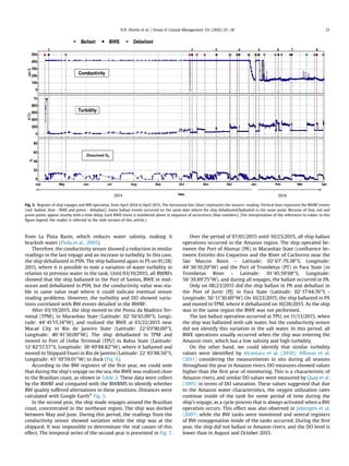 from La Plata Basin, which reduces water salinity, making it
brackish water (Piola et al., 2005).
Therefore, the conductivity sensor showed a reduction in similar
readings in the last voyage and an increase in turbidity. In this case,
the ship deballasted in PSN. The ship ballasted again in PS on 01/28/
2015, where it is possible to note a variation of water turbidity in
relation to previous water in the tank. Until 03/19/2015, all BWRFs
showed that the ship ballasted in the Port of Santos, BWE in mid-
ocean and deballasted in PSN, but the conductivity value was sta-
ble in same value read where it could indicate eventual sensor
reading problems. However, the turbidity and DO showed varia-
tions correlated with BW events detailed in the BWRF.
After 03/19/2015, the ship moved to the Ponta da Madeira Ter-
minal (TPM), in Maranh~ao State (Latitude: 0256065.0900S, Longi-
tude: 4441015.1400W), and realized the BWE at 03/22/2015 near
Macae City in Rio de Janeiro State (Latitude: 2203090.0000S,
Longitude: 4041030.0000W). The ship deballasted in TPM and
moved to Port of Usiba Terminal (TPU) in Bahia State (Latitude:
1282057.5700S, Longitude: 3849088.8200W), where it ballasted and
moved to Shipyard Enavi in Rio de Janeiro (Latitude: 2285088.5600S,
Longitude: 4310059.0100W) to dock (Fig. 6).
According to the BW registers of the ﬁrst year, we could note
that during the ship's voyage on the sea, the BWE was realized close
to the Brazilian coast, as shown in Table 2. These data were collect
by the BWRF and compared with the BWRMS to identify whether
BW quality suffered alternations in these positions. Distances were
calculated with Google Earth®
Fig. 5.
In the second year, the ship made voyages around the Brazilian
coast, concentrated in the northeast region. The ship was docked
between May and June. During this period, the readings from the
conductivity sensor showed variation while the ship was at the
shipyard. It was impossible to determinate the real causes of this
effect. The temporal series of the second year is presented in Fig. 7.
Over the period of 07/01/2015 until 10/23/2015, all ship ballast
operations occurred in the Amazon region. The ship operated be-
tween the Port of Alumar (PA) in Maranh~ao State (conﬂuence be-
tween Estreito dos Coqueiros and the River of Cachorros near the
S~ao Marcos Basin e Latitude: 0267’.79.3800S, Longitude:
4436010.2000W) and the Port of Trombetas (PT) in Para State (in
Trombetas River - Latitude: 0145.5006800S, Longitude:
5639.8907500W), and during all voyages, the ballast occurred in PA.
Only on 08/23/2015 did the ship ballast in PA and deballast in
the Port of Juriti (PJ) in Para State (Latitude: 0217044.7600S -
Longitude: 5611030.6000W). On 10/23/2015, the ship ballasted in PA
and moved to TPM, where it deballasted on 10/28/2015. As the ship
was in the same region the BWE was not performed.
The last ballast operation occurred at TPU, on 11/13/2015, when
the ship was ballasted with salt water, but the conductivity sensor
did not identify this variation in the salt water. In this period, all
BWE operations usually occurred when the ship was entering the
Amazon river, which has a low salinity and high turbidity.
On the other hand, we could identify that similar turbidity
values were identiﬁed by Alc^antara et al. (2010); Affonso et al.
(2011) considering the measurements in situ during all seasons
throughout the year in Amazon rivers. DO measures showed values
higher than the ﬁrst year of monitoring. This is a characteristic of
Amazon rivers, and similar DO values were measured by Quay et al.
(1995) in terms of DO saturation. These values suggested that due
to the Amazon water characteristics, the oxygen utilization rates
continue inside of the tank for some period of time during the
ship's voyage, as a cycle process that is always activated when a BW
operation occurs. This effect was also observed in Johengen et al.
(2007) while the BW tanks were monitored and several registers
of BW reoxygenation inside of the tanks occurred. During the ﬁrst
year, the ship did not ballast in Amazon rivers, and the DO level is
lower than in August and October 2015.
Fig. 5. Register of ship voyages and BW operation, from April 2014 to April 2015. The horizontal line (blue) represents the sensors' reading. Vertical lines represent the BWRF events
(red -ballast, blue - BWE and green - deballast). Some ballast events occurred on the same date where the ship deballasted/ballasted in the same point. Because of that, red and
green points appear nearby with a time delay. Each BWE event is numbered above in sequence of occurrence (blue numbers). (For interpretation of the references to colour in this
ﬁgure legend, the reader is referred to the web version of this article.)
N.N. Pereira et al. / Ocean  Coastal Management 131 (2016) 25e38 31
 