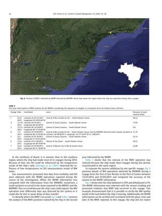 In the northeast of Brazil, it is warmer than in the southern
region, where the ship had made most of its voyages during 2014.
Because of that, the DO could be inﬂuenced by the temperature
inside of the ship's tank. Johengen et al. (2007) observed the in-
ﬂuence of low temperatures on DO measurements inside of BW
tanks.
Our measurements presented that data from turbidity and DO
were adherent with the BWRF operations reported during the
course of the investigation. When the BWRF information was
compared with the information from the BWRMS, sometimes a
small variation occurred in the times reported in the BRWFs and the
BWRMS. This occurred because the ship crew could register the BW
operation time differently than was detected by the system or it
could also be due to some delay of data transfer.
To identify where the BWE's occurred, Fig. 8 and Table 3 present
the analysis of the BWE positions realized by the ship in the second
year informed by the BWRF.
Table 3 shows that the interval of the BWE operation was
reduced because the ship made short voyages during this period,
concentrated in the same region.
To evaluate the system validation by one speciﬁc voyage, Fig. 9
presents details of BW operations detected by BWRMS during a
voyage from the Port of San Nicolas to the Port of Santos between
12/25/2014 and 01/05/2015 and compared the accuracy of the
system to the BWRF information.
Fig. 9 shows that the ship ballasted in PSN and deballasted in PS.
The BWRF information was coherent with the sensors reading and
presented evidence that BWE had occurred in this voyage. This
example demonstrated that it is possible to verify the BW quality
inside of the tank before the ship's mooring. Additionally, the BWRF
information can be veriﬁed and correlated with the place, time and
date of the BWE reported. In this voyage, the ship did not realize
Fig. 6. Position of BWE's informed by BWRF detected by BWMRS. Brazil map shows the region where the ship was operation during these voyages.
Table 2
First year observations of BWE position by the BWRFs considering the sequence of voyages in a temporal series for ballast event (red line).
Voyage Date Coordinate Local Distance of coast
nautical miles
1 4/14/
2014
Latitude:32
02’.61.6000
S Littoral of Rio Grande do Sul e South Atlantic Ocean 48.22
Longitude:50
580
83.8000
W
2 11/14/
2014
Latitude:28
39’.0000
S Littoral of Santa Catarina e South Atlantic Ocean 13.92
Longitude:48
40'.0000
W
3 12/13/
2014
Latitude:28
340
54.0000
S Littoral of Santa Catarina e South Atlantic Ocean 9.8
Longitude:48
370
24.0000
W
4 1/7/
2015
Latitude:29
430
80.0000
S Littoral of Rio Grande do Sul e South Atlantic Ocean, but the BWRMS detected water quality variation at
Latitude: 34
980
68.0500
S, Longitude: 54
570
54.4700
W in 1/08/2015
31.34
Longitude:49
230
20.0000
W
5 2/1/
2015
Latitude:26
420
39.4000
S Littoral of Santa Catarina e South Atlantic Ocean 52.14
Longitude:47
420
91.6000
W
6 2/18/
2015
Latitude:24
570
60.0000
S Littoral of Sao Paulo e South Atlantic Ocean 56.22
Longitude:46
460
70.0000
W
7 3/22/
2015
Latitude:22
030
90.0000
S Littoral of Macae City in Rio de Janeiro State 22.89
Longitude:40
410
30.0000
W
N.N. Pereira et al. / Ocean  Coastal Management 131 (2016) 25e3832
 