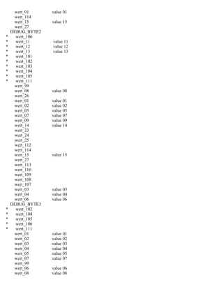 wert_01 value 01
wert_114
wert_15 value 15
wert_27
DEBUG_BYTE2
* wert_106
* wert_11 value 11
* wert_12 value 12
* wert_13 value 13
* wert_101
* wert_102
* wert_103
* wert_104
* wert_105
* wert_111
wert_99
wert_08 value 08
wert_26
wert_01 value 01
wert_02 value 02
wert_05 value 05
wert_07 value 07
wert_09 value 09
wert_14 value 14
wert_23
wert_24
wert_25
wert_112
wert_114
wert_15 value 15
wert_27
wert_113
wert_110
wert_109
wert_108
wert_107
wert_03 value 03
wert_04 value 04
wert_06 value 06
DEBUG_BYTE3
* wert_102
* wert_104
* wert_105
* wert_106
* wert_111
wert_01 value 01
wert_02 value 02
wert_03 value 03
wert_04 value 04
wert_05 value 05
wert_07 value 07
wert_99
wert_06 value 06
wert_08 value 08
 
