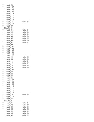 * wert_26
* wert_107
* wert_108
* wert_109
* wert_110
* wert_111
* wert_112
* wert_114
* wert_15 value 15
* wert_113
* wert_27
SPARE_5
* wert_01 value 01
* wert_02 value 02
* wert_03 value 03
* wert_04 value 04
* wert_05 value 05
* wert_06 value 06
* wert_07 value 07
* wert_99
* wert_101
* wert_102
* wert_103
* wert_104
* wert_105
* wert_08 value 08
* wert_09 value 09
* wert_11 value 11
* wert_12 value 12
* wert_13 value 13
* wert_14 value 14
* wert_106
* wert_23
* wert_24
* wert_25
* wert_26
* wert_107
* wert_108
* wert_109
* wert_110
* wert_111
* wert_112
* wert_114
* wert_15 value 15
* wert_113
* wert_27
SPARE_6
* wert_01 value 01
* wert_02 value 02
* wert_03 value 03
* wert_04 value 04
* wert_05 value 05
* wert_06 value 06
* wert_07 value 07
 