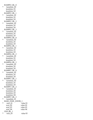 RAMPE5_BL_0
* kennlinie_02
kennlinie_01
kennlinie_03
RAMPE5_BL_1
* kennlinie_02
kennlinie_01
kennlinie_03
RAMPE5_BL_2
* kennlinie_02
kennlinie_01
kennlinie_03
RAMPE5_BL_3
* kennlinie_02
kennlinie_01
kennlinie_03
RAMPE6_BL_0
* kennlinie_02
kennlinie_01
kennlinie_03
RAMPE6_BL_1
* kennlinie_02
kennlinie_01
kennlinie_03
RAMPE6_BL_2
* kennlinie_02
kennlinie_01
kennlinie_03
RAMPE6_BL_3
* kennlinie_02
kennlinie_01
kennlinie_03
RAMPE7_BL_0
* kennlinie_02
kennlinie_01
kennlinie_03
RAMPE7_BL_1
* kennlinie_02
kennlinie_01
kennlinie_03
RAMPE7_BL_2
* kennlinie_01
kennlinie_02
kennlinie_03
kennlinie_04
RAMPE7_BL_3
* kennlinie_01
BASE_FEHL_EINTR_1
* wert_01 value 01
wert_02 value 02
wert_03 value 03
wert_04 value 04
CKS_BL_1
* wert_03 value 03
 