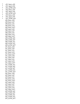 * e91_basis_n54
* e91_sport_n54
* e91_sa704_n54
* e92_basis_n54
* e92_sport_n54
* e92_sa704_n54
* e93_basis_n54
* e93_sport_n54
* e93_sa704_n54
e90_basis_n43
e90_basis_n47
e90_basis_n51
e90_basis_n53
e90_basis_m57
e90_sport_n43
e90_sport_n47
e90_sport_n51
e90_sport_n53
e90_sport_m57
e90_sa704_n43
e90_sa704_n47
e90_sa704_n51
e90_sa704_n53
e90_sa704_m57
e91_basis_n43
e91_basis_n47
e91_basis_n51
e91_basis_n53
e91_basis_m57
e91_sport_n43
e91_sport_n47
e91_sport_n51
e91_sport_n53
e91_sport_m57
e91_sa704_n51
e91_sa704_n43
e91_sa704_n47
e91_sa704_n53
e91_sa704_m57
e92_basis_n43
e92_basis_n47
e92_basis_n51
e92_basis_n53
e92_basis_m57
e92_sport_n43
e92_sport_n47
e92_sport_n51
e92_sport_n53
e92_sport_m57
e92_sa704_n43
e92_sa704_n47
e92_sa704_n51
e92_sa704_n53
e92_sa704_m57
 