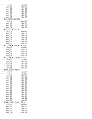 * wert_03 value 03
wert_01 value 01
wert_02 value 02
wert_04 value 04
wert_05 value 05
wert_06 value 06
wert_07 value 07
KL_RAMP_BREMS_1
* wert_02 value 02
wert_01 value 01
wert_03 value 03
wert_04 value 04
KL_REF_SPEED_1
* wert_01 value 01
wert_02 value 02
wert_03 value 03
wert_04 value 04
wert_05 value 05
wert_06 value 06
wert_07 value 07
KL_SIZE_RAMP_BESCH_1
* wert_01 value 01
wert_02 value 02
wert_03 value 03
wert_04 value 04
wert_05 value 05
KL_SIZE_RAMP_BREMS_1
* wert_01 value 01
wert_02 value 02
wert_03 value 03
wert_04 value 04
wert_05 value 05
LWR_ABST_POSIT_1
* wert_04 value 04
* wert_06 value 06
wert_01 value 01
wert_02 value 02
wert_03 value 03
wert_05 value 05
wert_07 value 07
wert_08 value 08
wert_09 value 09
wert_10 value 10
wert_11 value 11
wert_12 value 12
wert_13 value 13
wert_14 value 14
wert_15 value 15
LWR_ANSCHLAG_OPT_1
* wert_05 value 05
wert_01 value 01
wert_02 value 02
wert_03 value 03
wert_04 value 04
 