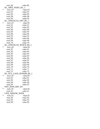 wert_06 value 06
KL_ABST_POSIT_RE_1
* wert_03 value 03
wert_01 value 01
wert_02 value 02
wert_04 value 04
wert_05 value 05
KL_ANSCHLAG_OPT_RE_1
* wert_03 value 03
wert_01 value 01
wert_02 value 02
wert_04 value 04
wert_05 value 05
wert_06 value 06
wert_07 value 07
wert_08 value 08
wert_09 value 09
wert_10 value 10
KL_ANSCHLAG_WEICH_RE_1
* wert_04 value 04
wert_01 value 01
wert_02 value 02
wert_03 value 03
wert_05 value 05
wert_06 value 06
wert_07 value 07
wert_08 value 08
wert_09 value 09
wert_10 value 10
wert_11 value 11
wert_12 value 12
KL_NUL_LAGE_SENSOR_RE_1
* wert_03 value 03
wert_01 value 01
wert_02 value 02
wert_04 value 04
wert_05 value 05
NOT_SENS_DEF_SN
* wert_02 value 02
wert_01 value 01
LWR_ABSENK_WINK
* wert_01 value 01
wert_02 value 02
wert_03 value 03
wert_04 value 04
 