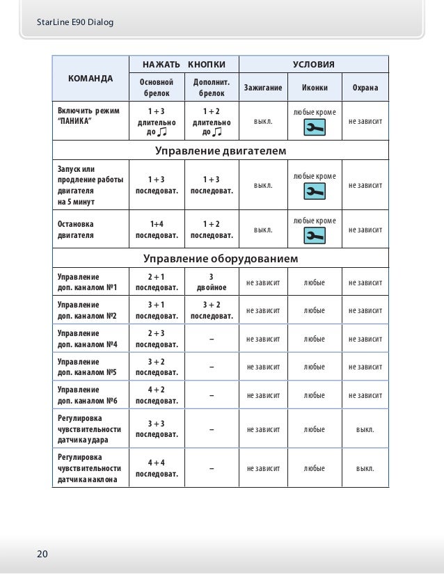 Старлайн Е90 Инструкция Скачать