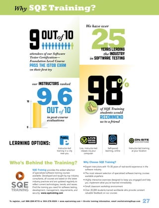 To register, call 888.268.8770 or 904.278.0524 • www.sqetraining.com • On-site training information, email onsitetraining@sqe.com
27
25
We have over
YEARSLEADING
the INDUSTRY
in SOFTWARE TESTING
10
0
9.6outof 10
our INSTRUCTORS ranked
in post-course
evaluations
Why SQE Training?
98%
of SQE Training
students would
RECOMMEND
us to a friend
Why Choose SQE Training?
• Expert instructors with 15–30 years of real-world experience in the
software industry
• The most relevant selection of specialized software training courses
available anywhere
• Highly interactive exercises designed to keep you engaged and help
you implement what you’ve learned immediately
• Small classroom workshop environment
• Over 20,000 students trained worldwide who provide constant
valuable feedback on our courses
Who’s Behind the Training?
outof 10
attendees of our Software
Tester Certification—
Foundation Level Course
PASS THE ISTQB EXAM
on their first try
9
LEARNING OPTIONS:
Instructor-led
training in a city
near you
Live, instructor-led
classes via your
computer
Self-paced
learning, online
Instructor-led training
at your location
SQE Training provides the widest selection
of specialized software training courses
available. Developed and taught by top industry
consultants, all courses are based on the latest
industry practices and are updated regularly to
reflect current technologies, trends, and issues.
Find the training you need for software testing,
development, management, requirements, and
security. www.sqetraining.com
eLearning
Public
 
