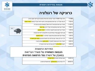 ‫רגולציה‬ ‫של‬ ‫כרוניקה‬
‫רפואית‬ ‫בתיירות‬ ‫מגמות‬‫רפואית‬ ‫בתיירות‬ ‫מגמות‬
‫הרפואית‬ ‫התיירות‬
‫השחורה‬ ‫הכבשה‬‫הבריאות‬ ‫משרד‬ ‫של‬
‫השרה‬ ‫של‬ ‫במאבק‬‫הפרטית‬ ‫הרפואה‬ ‫נגד‬
 
