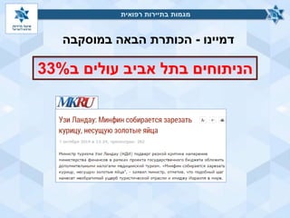 ‫דמיינו‬-‫במוסקבה‬ ‫הבאה‬ ‫הכותרת‬
‫רפואית‬ ‫בתיירות‬ ‫מגמות‬
‫ב‬ ‫עולים‬ ‫אביב‬ ‫בתל‬ ‫הניתוחים‬33%
‫רפואית‬ ‫בתיירות‬ ‫מגמות‬
 