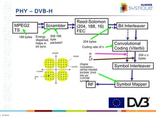 Dvbstream The Digital Video Broadcast (DVB) Project | PPT