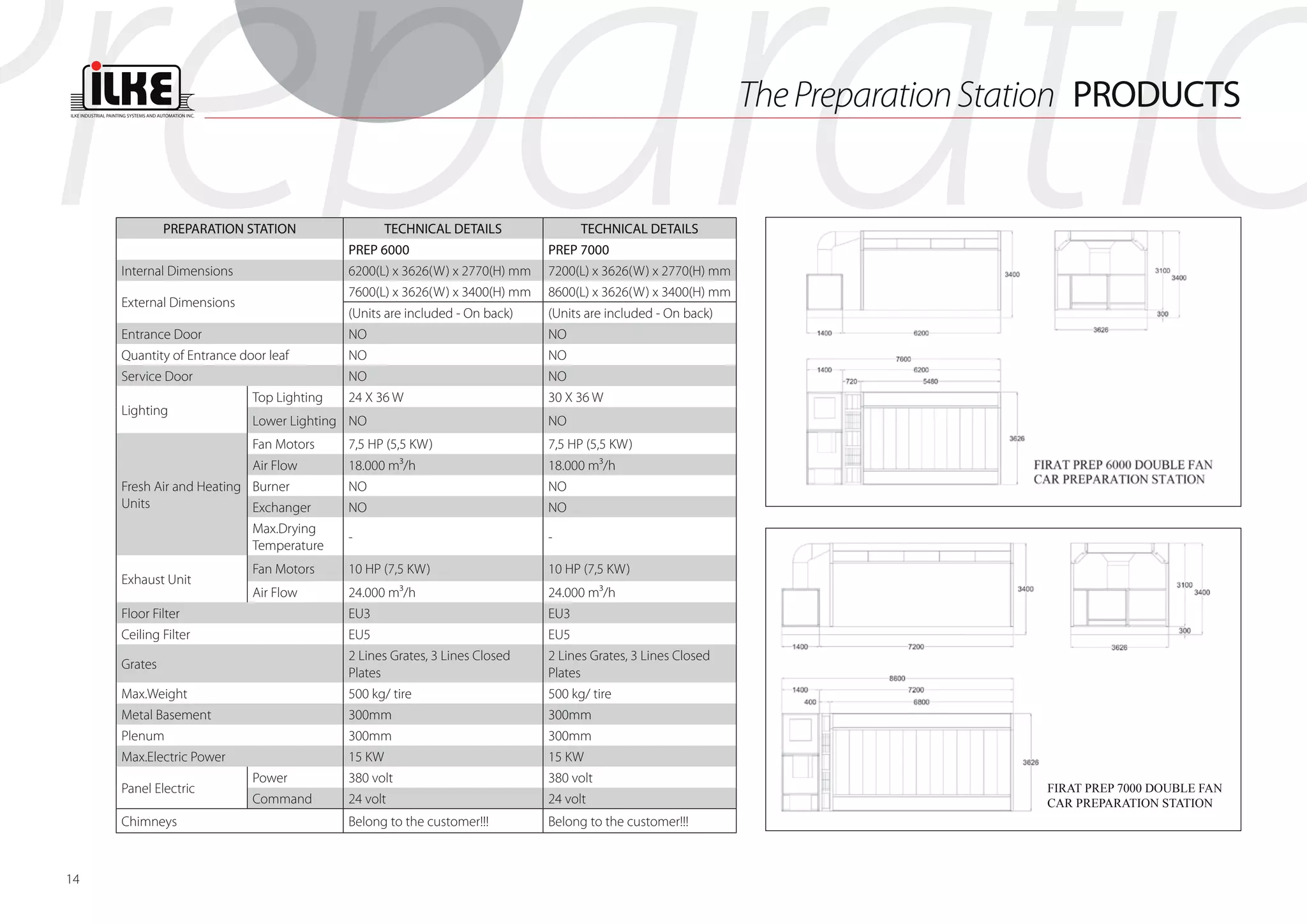 ILKE- PRODUCT CATALOGUE | PDF
