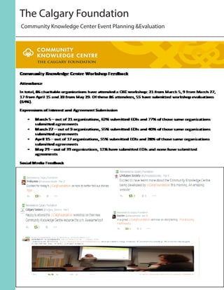 Community Knowledge Center Event Planning &Evaluation
The Calgary Foundation
 