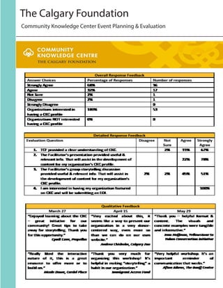 Community Knowledge Center Event Planning & Evaluation
The Calgary Foundation
 