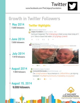 www.facebook.com/TheCalgaryFoundation
Twitter
 