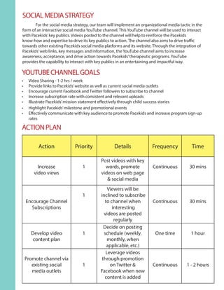 Action Priority Details Frequency Time
Increase
video views
1
Post videos with key
words, promote
videos on web page
& social media
Continuous 30 mins
Encourage Channel
Subscriptions
1
Viewers will be
inclined to subscribe
to channel when
interesting
videos are posted
regularly
Continuous 30 mins
Develop video
content plan
1
Decide on posting
schedule (weekly,
monthly, when
applicable, etc.)
One time 1 hour
Promote channel via
existing social
media outlets
1
Leverage videos
through promotion
on Twitter &
Facebook when new
content is added
Continuous 1 - 2 hours
•	 Video Sharing - 1-2 hrs / week
•	 Provide links to Pacekids’website as well as current social media outlets
•	 Encourage current Facebook and Twitter followers to subscribe to channel
•	 Increase subscription rate with consistent and relevant uploads
•	 Illustrate Pacekids’mission statement effectively through child success stories
•	 Highlight Pacekids’milestone and promotional events
•	 Effectively communicate with key audience to promote Pacekids and increase program sign-up
rates
ACTIONPLAN
YOUTUBECHANNELGOALS
SOCIALMEDIASTRATEGY
	 For the social media strategy, our team will implement an organizational media tactic in the
form of an interactive social media YouTube channel. This YouTube channel will be used to interact
with Pacekids’key publics. Videos posted to the channel will help to reinforce the Pacekids
know-how and expertise to drive its key publics to action. The channel also aims to drive traffic
towards other existing Pacekids social media platforms and its website. Through the integration of
Pacekids’web links, key messages and information, the YouTube channel aims to increase
awareness, acceptance, and drive action towards Pacekids’therapeutic programs. YouTube
provides the capability to interact with key publics in an entertaining and impactful way.
 