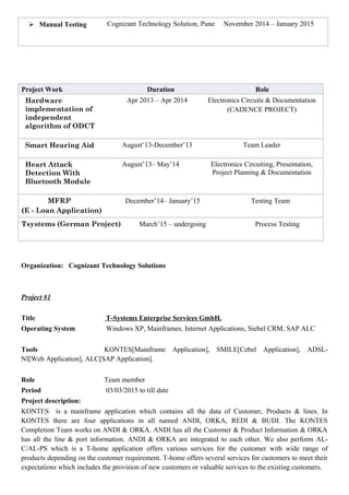  Manual Testing Cognizant Technology Solution, Pune November 2014 – January 2015
Project Work Duration Role
Hardware
implementation of
independent
algorithm of ODCT
Apr 2013 – Apr 2014 Electronics Circuits & Documentation
(CADENCE PROJECT)
Smart Hearing Aid August’13-December’13 Team Leader
Heart Attack
Detection With
Bluetooth Module
August’13– May’14 Electronics Circuiting, Presentation,
Project Planning & Documentation
MFRP December’14– January’15 Testing Team
(E - Loan Application)
Tsystems (German Project) March’15 – undergoing Process Testing
Organization: Cognizant Technology Solutions
Project #1
Title T-Systems Enterprise Services GmbH.
Operating System Windows XP, Mainframes, Internet Applications, Siebel CRM, SAP ALC
Tools KONTES[Mainframe Application], SMILE[Cebel Application], ADSL-
NI[Web Application], ALC[SAP Application].
Role Team member
Period 03/03/2015 to till date
Project description:
KONTES is a mainframe application which contains all the data of Customer, Products & lines. In
KONTES there are four applications in all named ANDI, ORKA, REDI & BUDI. The KONTES
Completion Team works on ANDI & ORKA. ANDI has all the Customer & Product Information & ORKA
has all the line & port information. ANDI & ORKA are integrated to each other. We also perform AL-
C/AL-PS which is a T-home application offers various services for the customer with wide range of
products depending on the customer requirement. T-home offers several services for customers to meet their
expectations which includes the provision of new customers or valuable services to the existing customers.
 